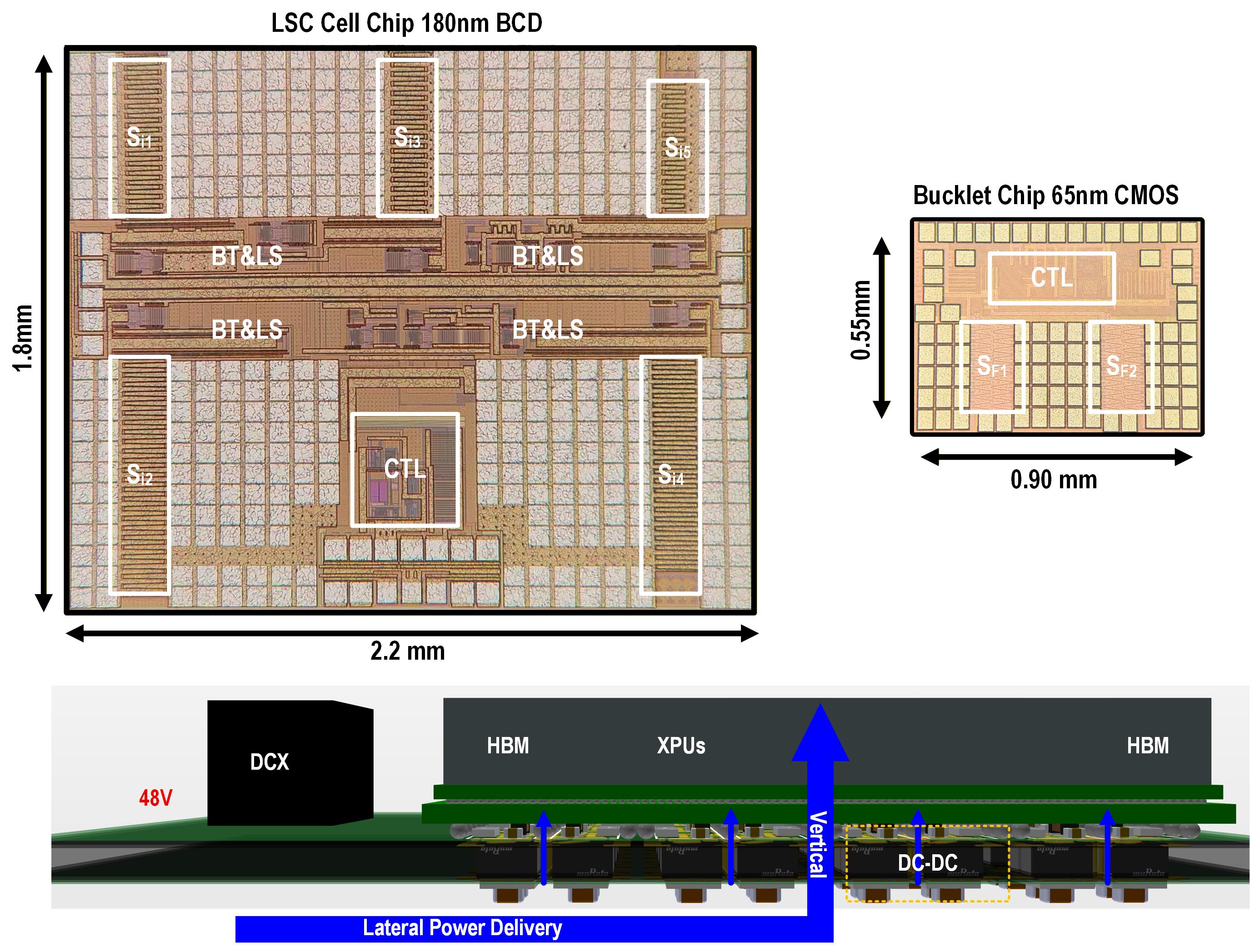 One-Pin Array Chip