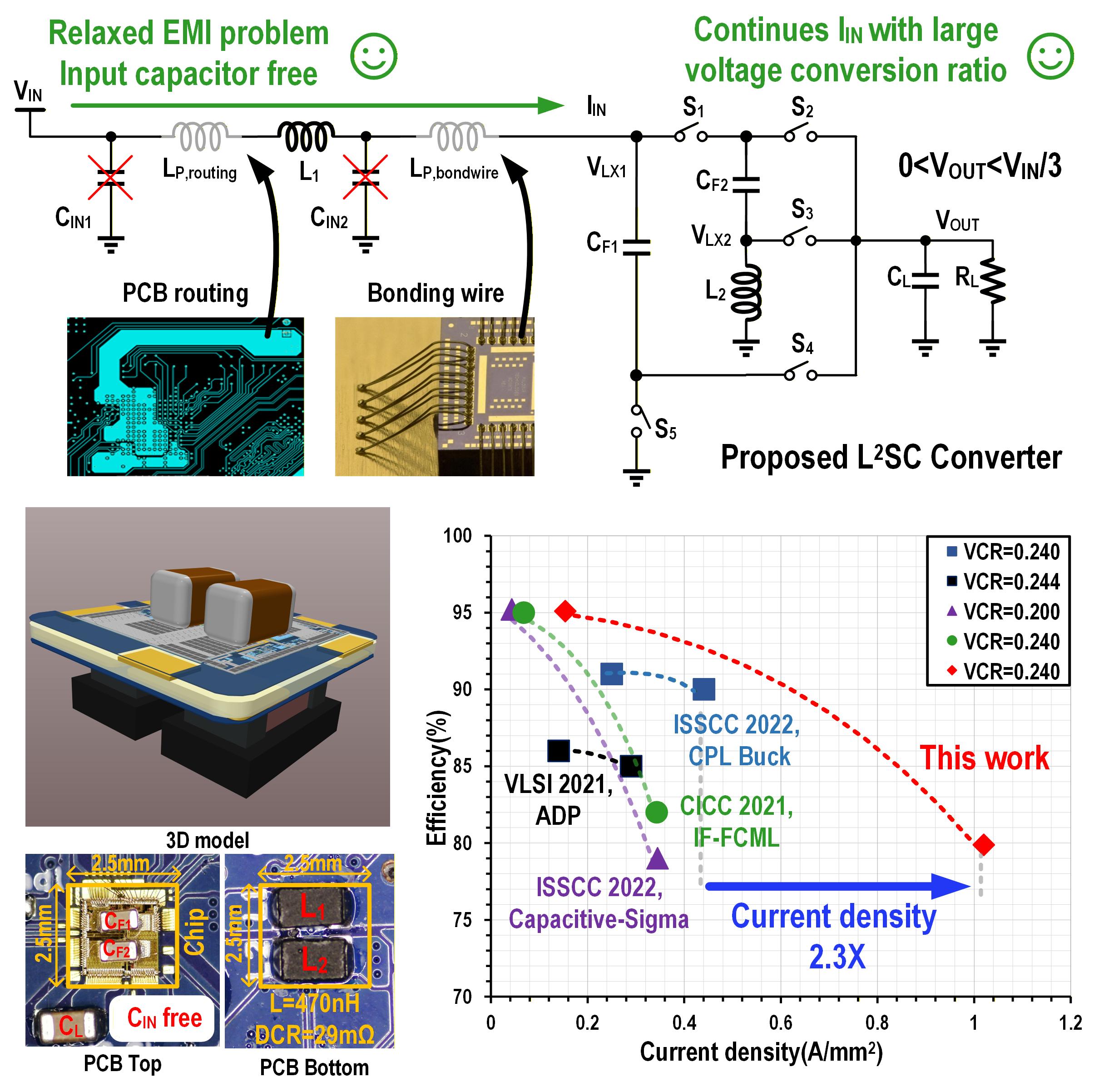 Inductor-First Topology and Efficiency Results