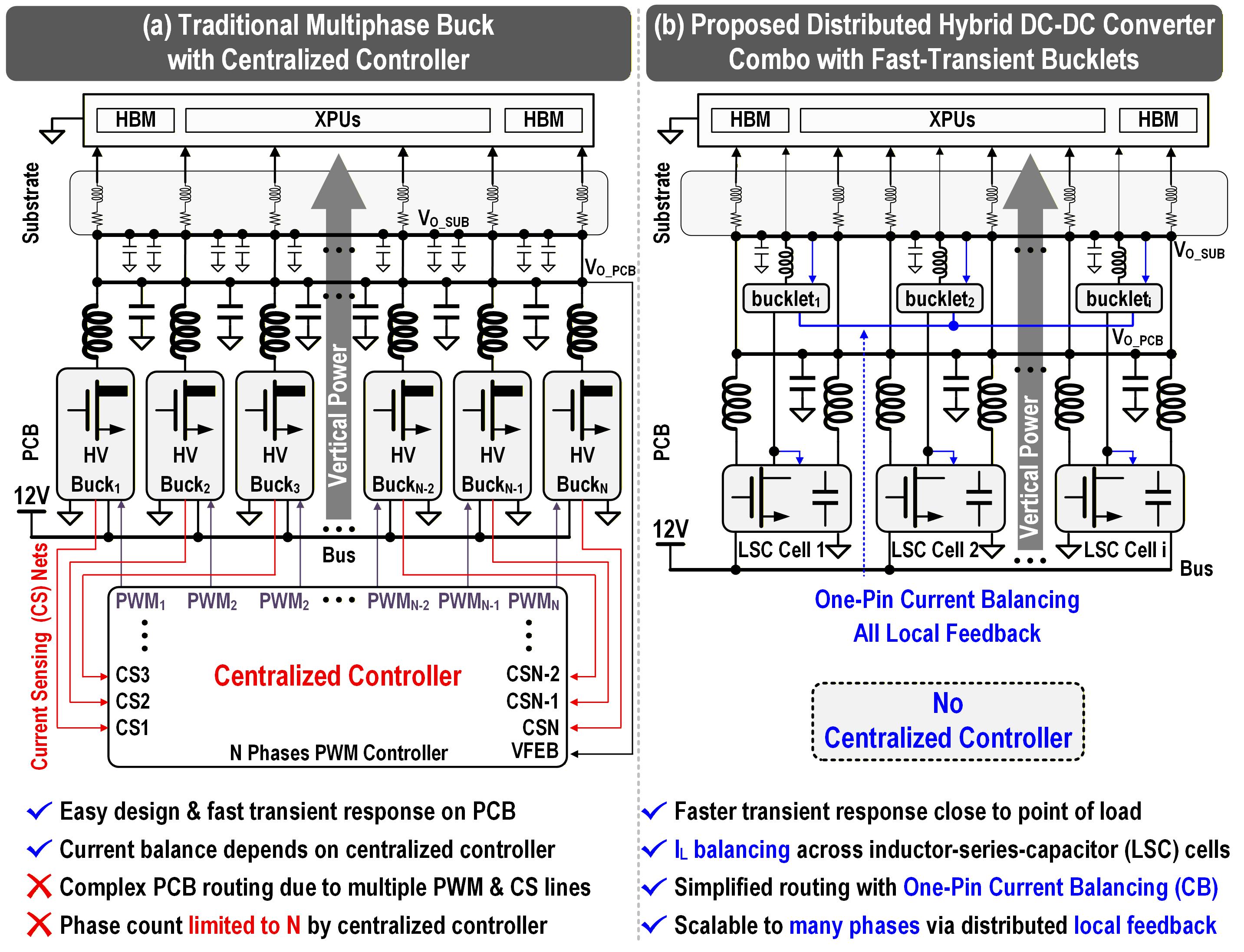 One-Pin Architecture and Results