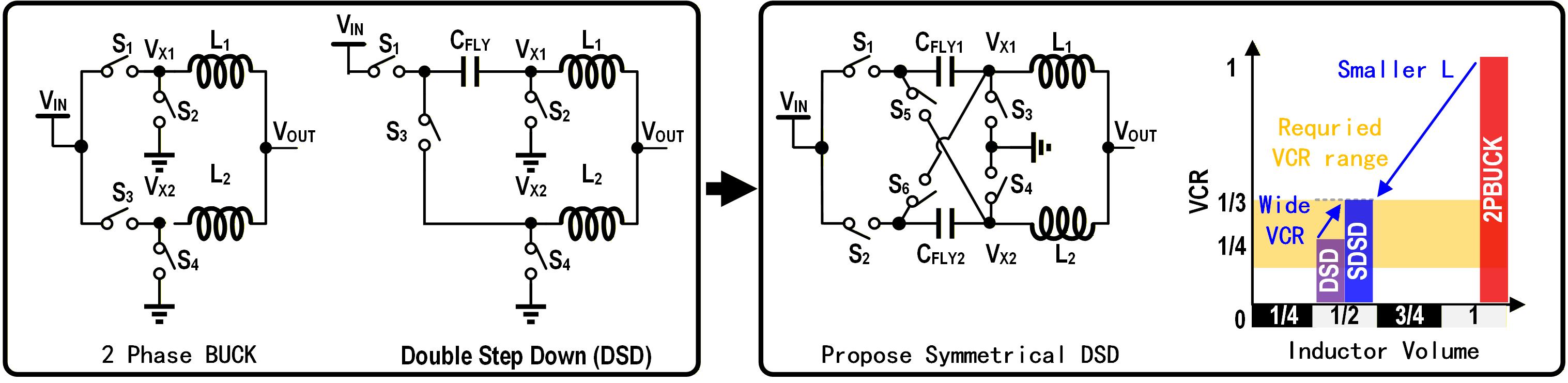 SDSD Topology and Efficiency Curves